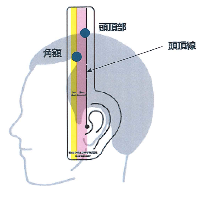 AGAメーター使用方法