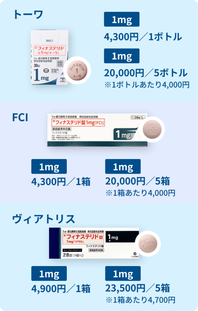 トーワ・FCI・ヴィアトリスのラインナップと料金