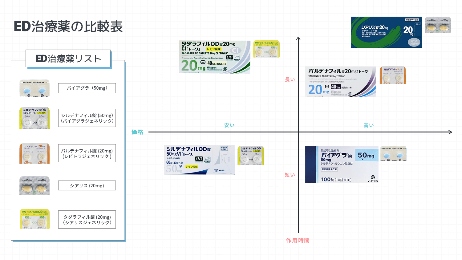 ED治療薬の比較表