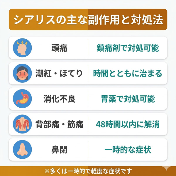 シアリスの主な副作用5つと対処法。頭痛、潮紅・ほてり、消化不良、背部痛・筋痛、鼻閉の症状と対処を一覧化