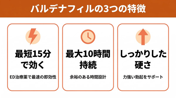 バルデナフィルの3つの特徴。最短15分の即効性、最大10時間持続、しっかりした硬さを比較