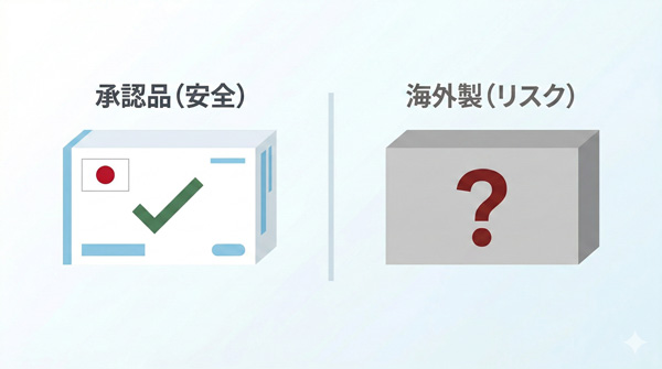 国内承認済みの正規医薬品と正体不明の海外製医薬品を比較したイラスト。正規品には承認マーク、海外製品には疑問符が付いている。