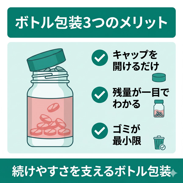 フィナステリド錠1mg「トーワ」のボトル包装が支える3つのメリット（取り出しやすさ・残量視認・ゴミ最小限）